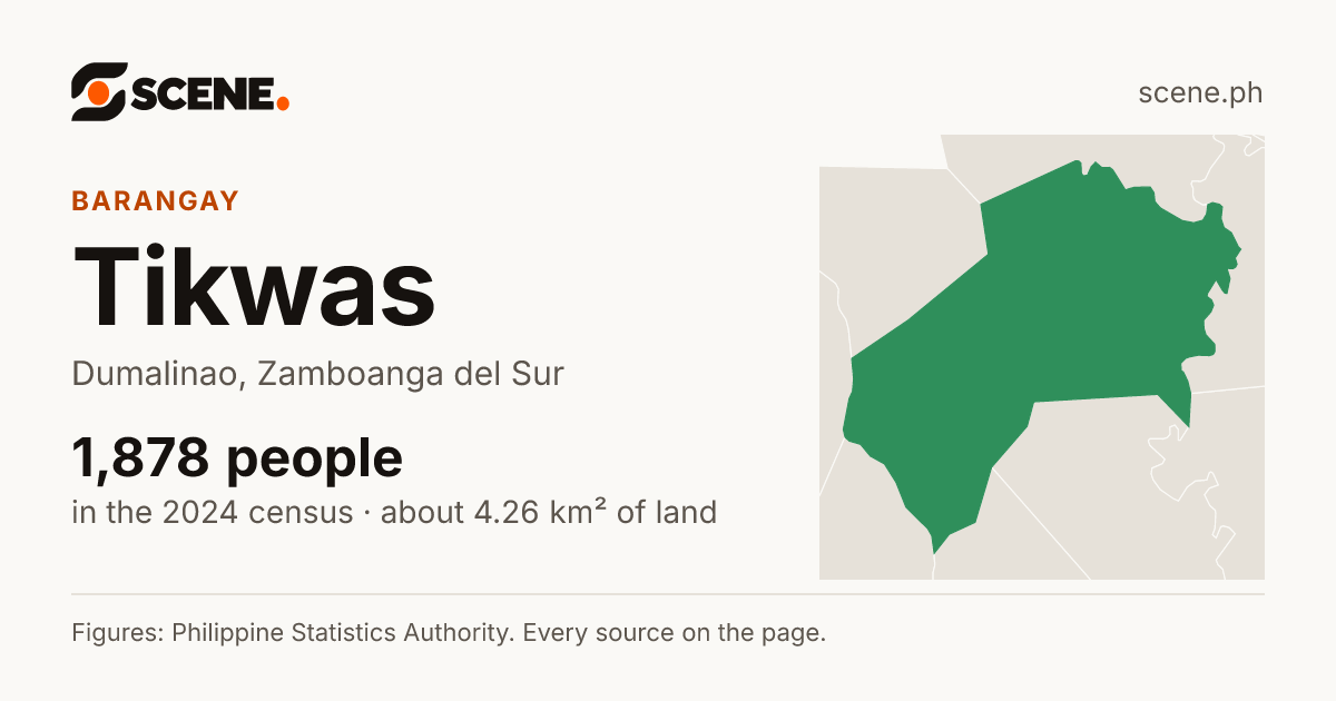Tikwas, Dumalinao, barangay: 1,878 people in the 2024 census