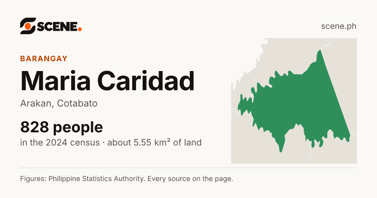 Maria Caridad, Arakan, barangay: 828 people in the 2024 census