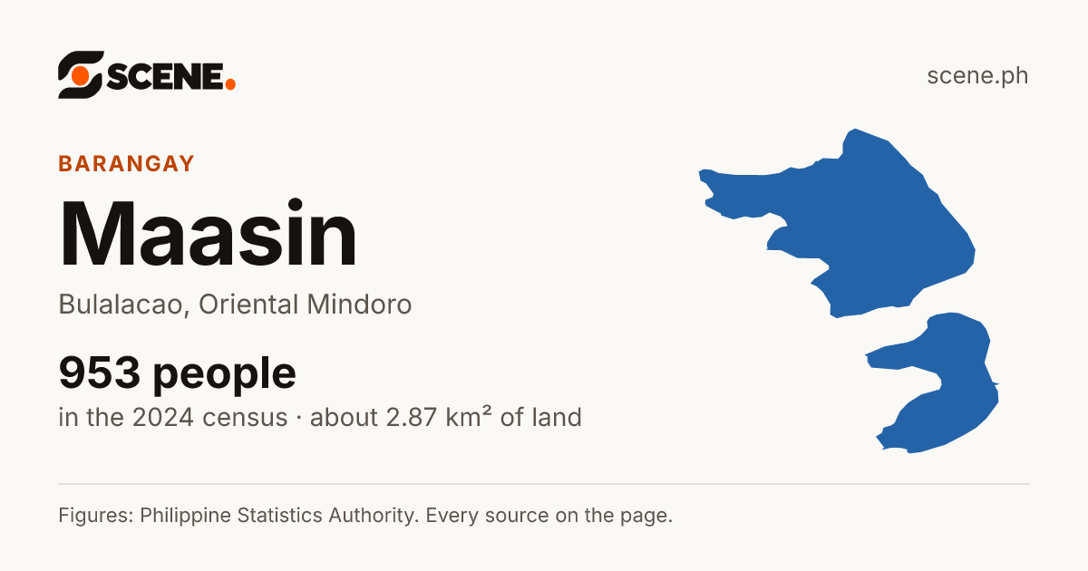 Maasin, Bulalacao, barangay: 953 people in the 2024 census