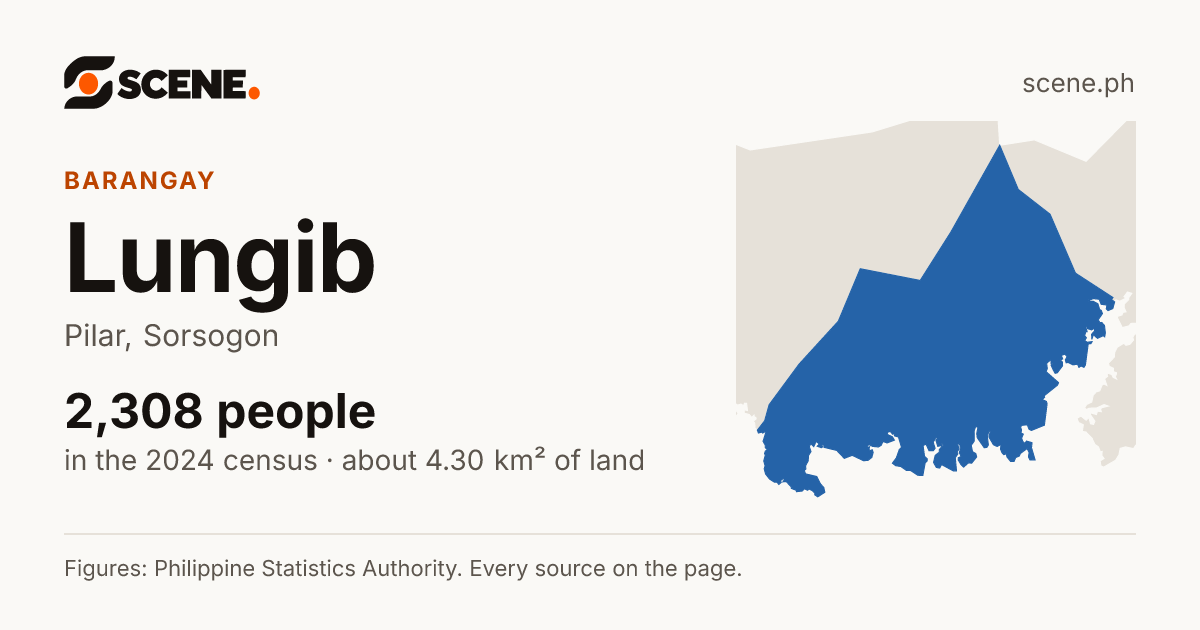 Lungib, Pilar, barangay: 2,308 people in the 2024 census