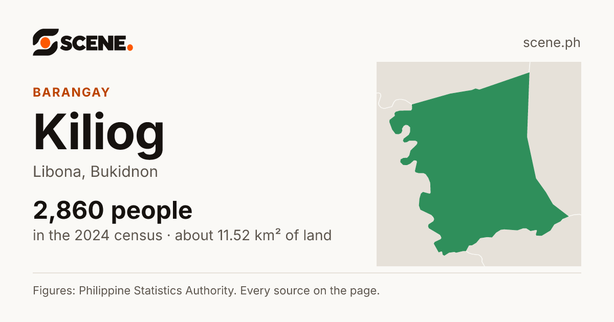 Kiliog, Libona, barangay: 2,860 people in the 2024 census