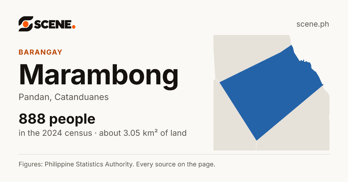 Marambong, Pandan, barangay: 888 people in the 2024 census
