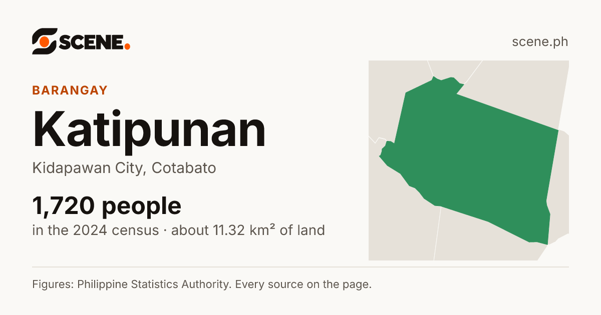 Katipunan, Kidapawan City, barangay: 1,720 people in the 2024 census