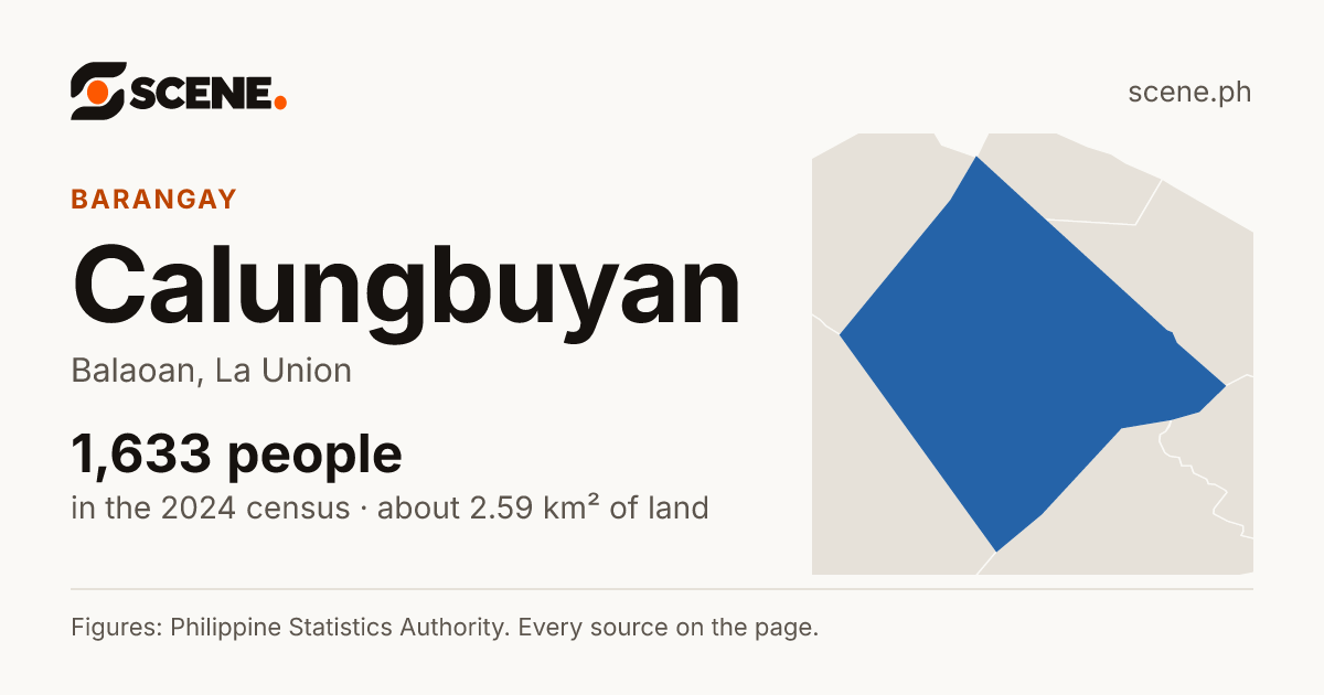 Calungbuyan, Balaoan, barangay: 1,633 people in the 2024 census