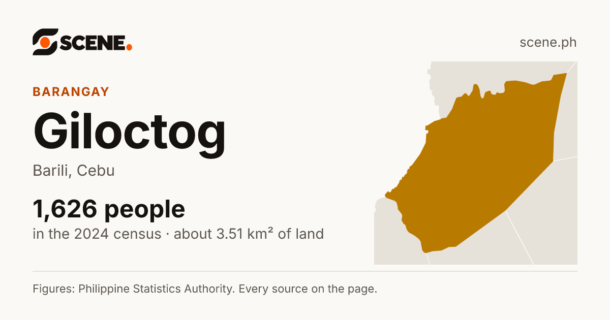 Giloctog, Barili, barangay: 1,626 people in the 2024 census