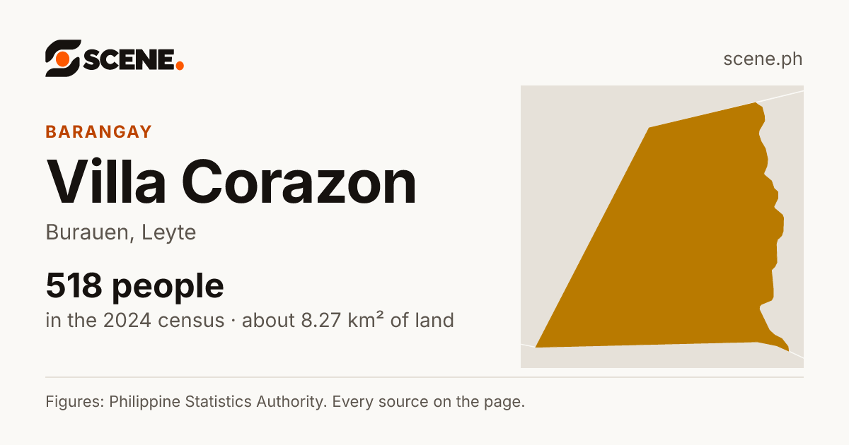 Villa Corazon, Burauen, barangay: 518 people in the 2024 census