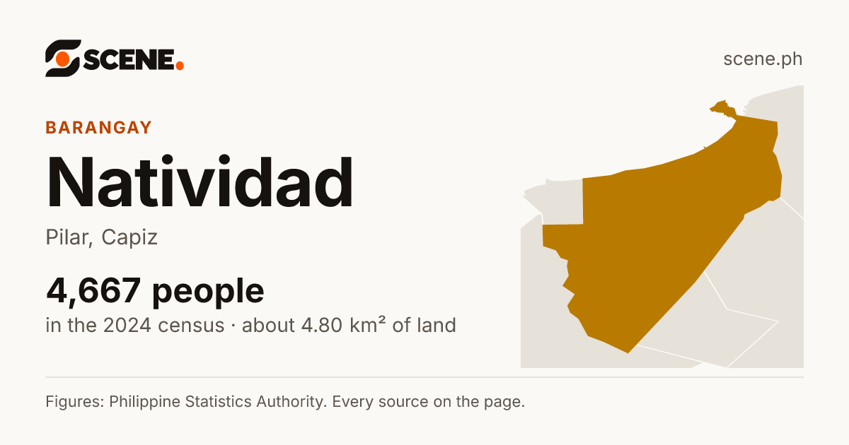 Natividad, Pilar, barangay: 4,667 people in the 2024 census