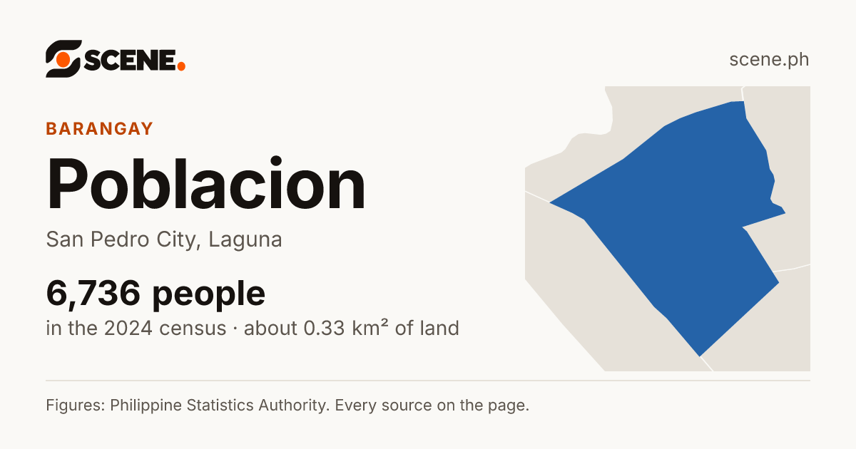 Poblacion, San Pedro City, barangay: 6,736 people in the 2024 census
