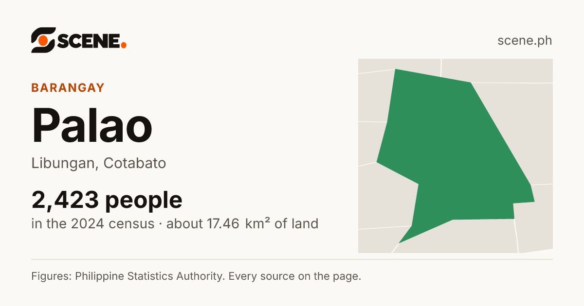 Palao, Libungan, barangay: 2,423 people in the 2024 census
