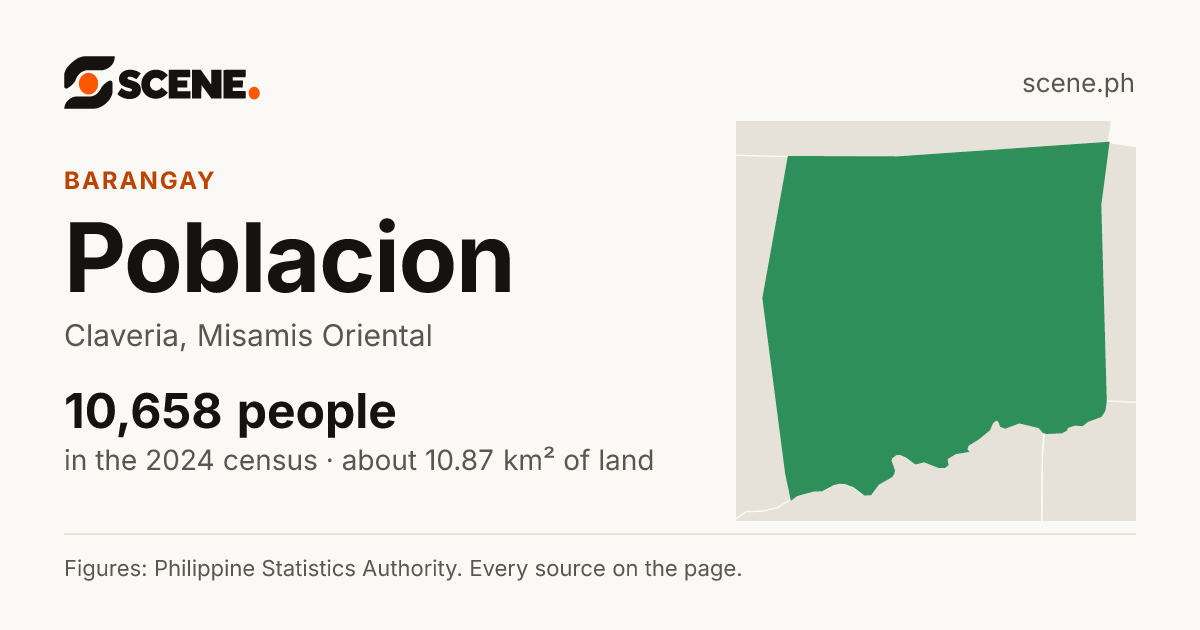 Poblacion, Claveria, barangay: 10,658 people in the 2024 census