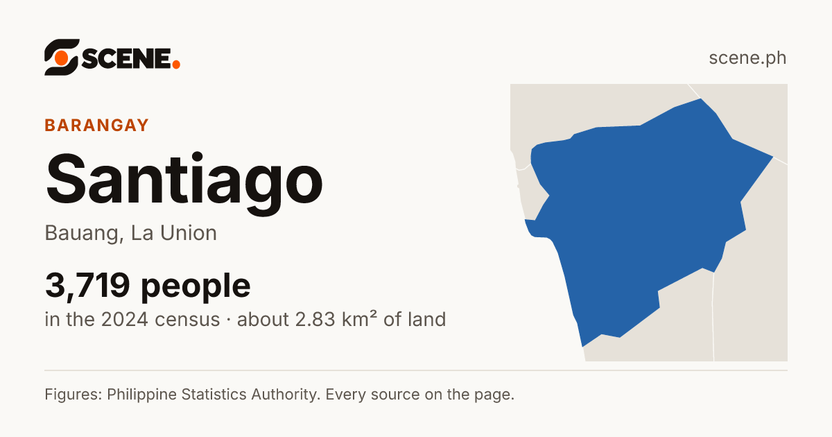 Santiago, Bauang, barangay: 3,719 people in the 2024 census