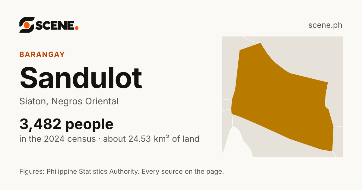 Sandulot, Siaton, barangay: 3,482 people in the 2024 census