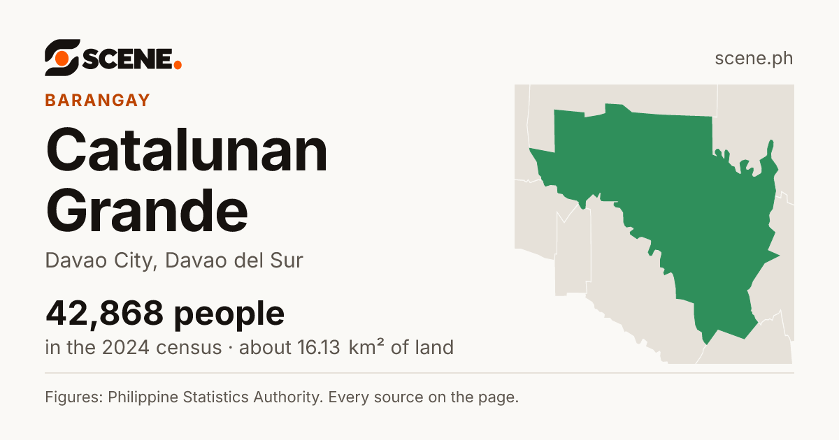 Catalunan Grande, Davao City, barangay: 42,868 people in the 2024 census