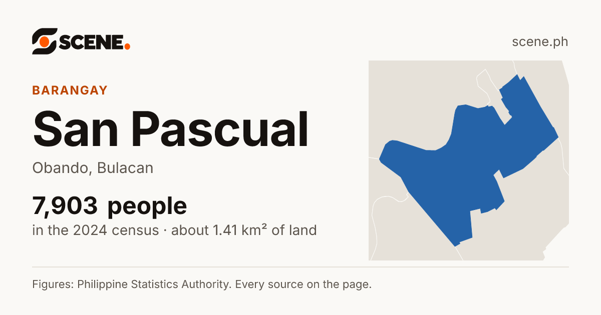 San Pascual, Obando, barangay: 7,903 people in the 2024 census