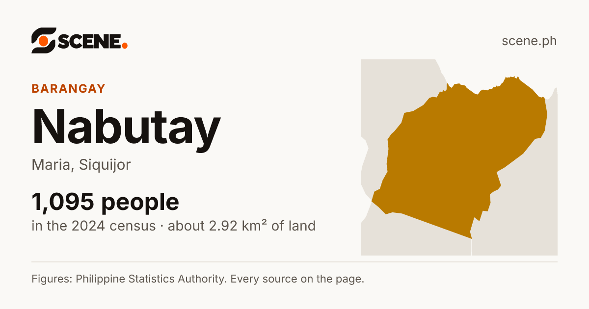 Nabutay, Maria, barangay: 1,095 people in the 2024 census