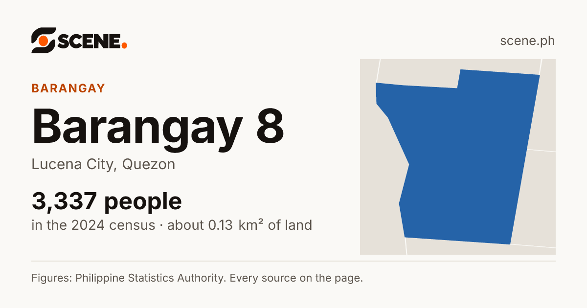 Barangay 8, Lucena City, barangay: 3,337 people in the 2024 census