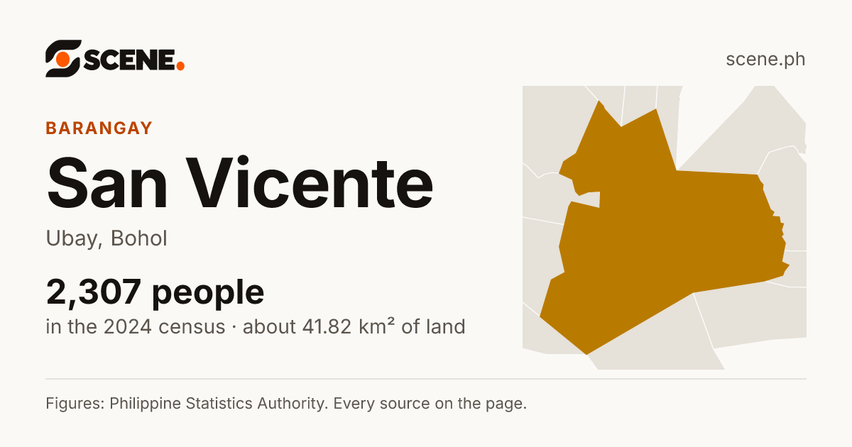 San Vicente, Ubay, barangay: 2,307 people in the 2024 census