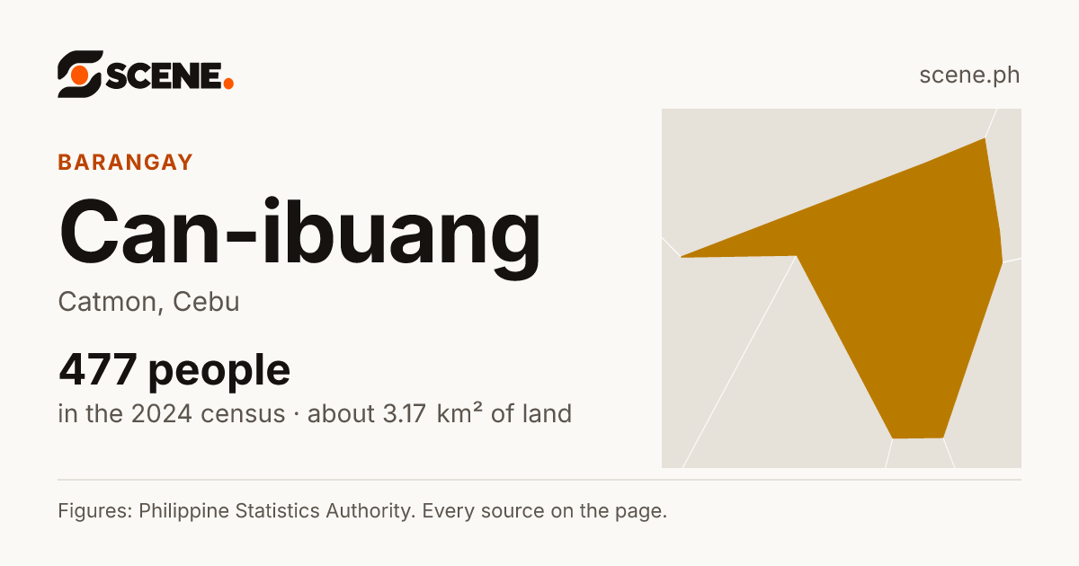 Can-ibuang, Catmon, barangay: 477 people in the 2024 census