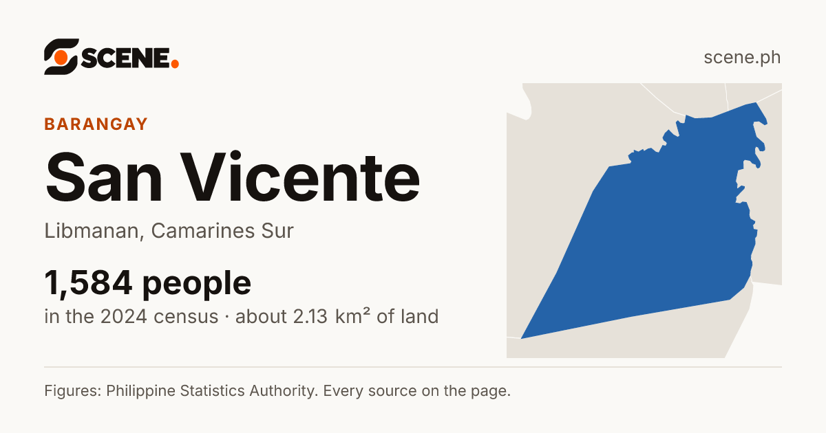 San Vicente, Libmanan, barangay: 1,584 people in the 2024 census