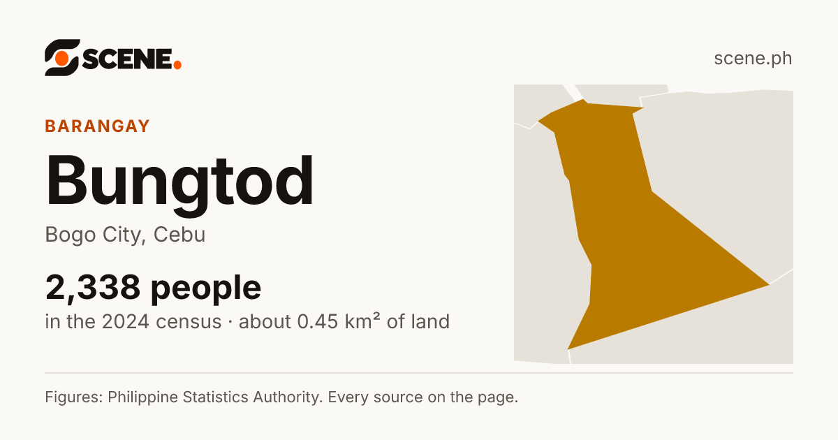 Bungtod, Bogo City, barangay: 2,338 people in the 2024 census