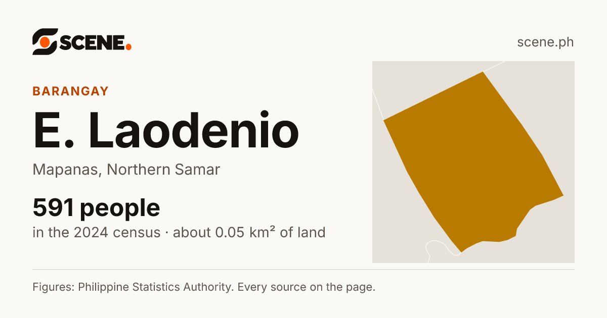 E. Laodenio, Mapanas, barangay: 591 people in the 2024 census