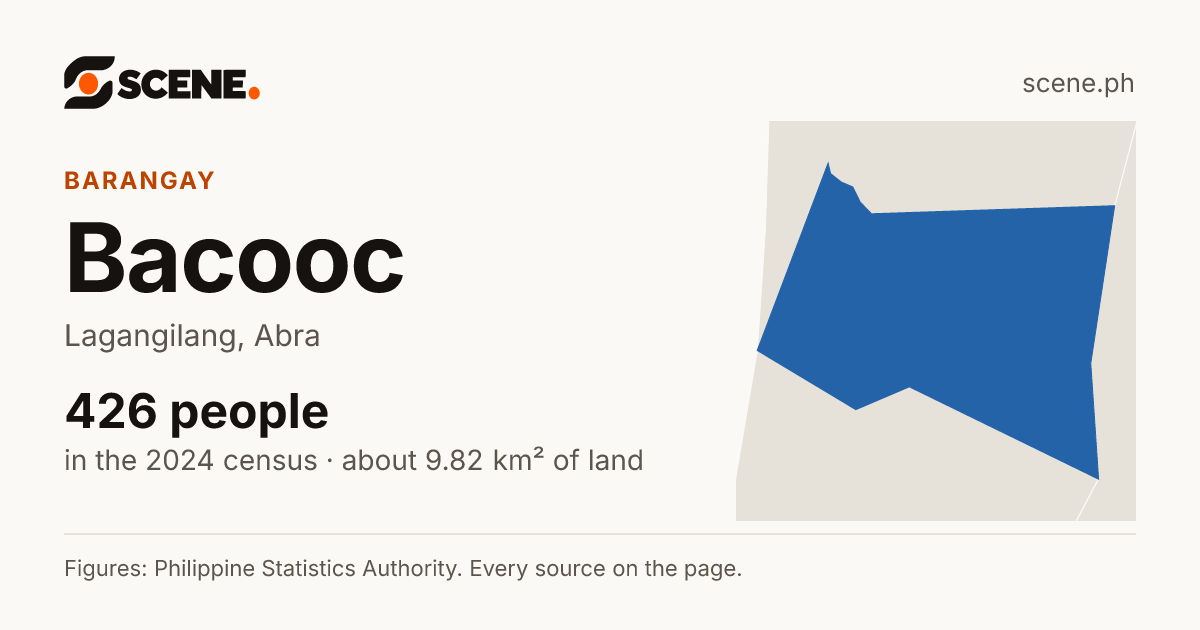 Bacooc, Lagangilang, barangay: 426 people in the 2024 census