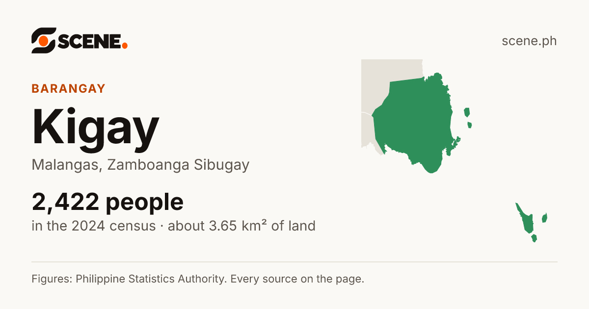Kigay, Malangas, barangay: 2,422 people in the 2024 census