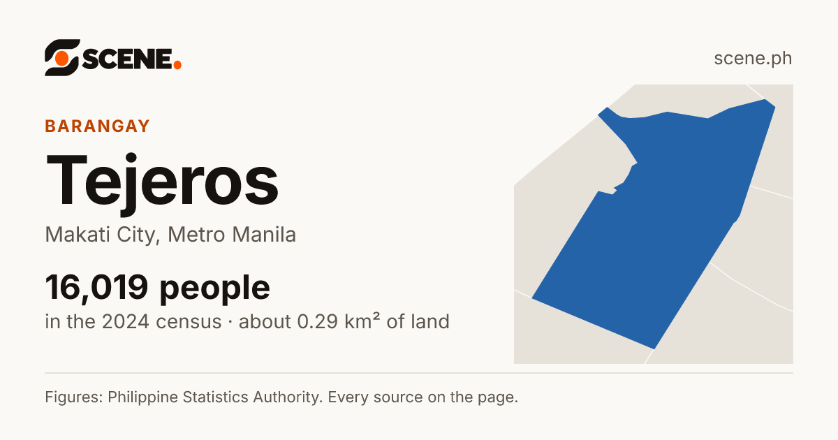 Tejeros, Makati City, barangay: 16,019 people in the 2024 census