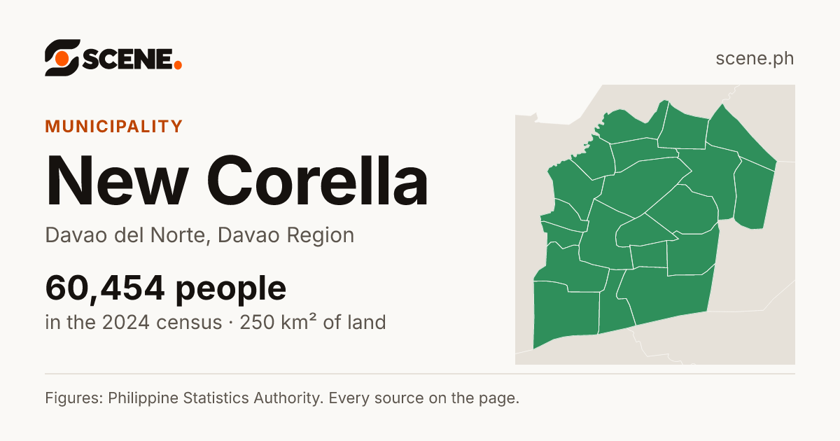 New Corella, Davao del Norte, municipality: 60,454 people in the 2024 census