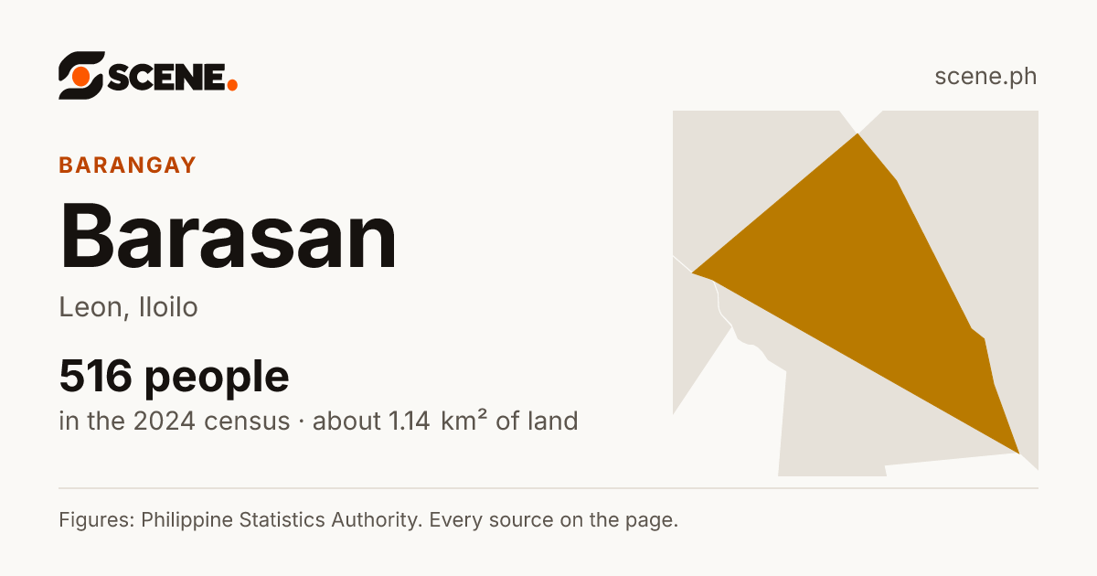 Barasan, Leon, barangay: 516 people in the 2024 census