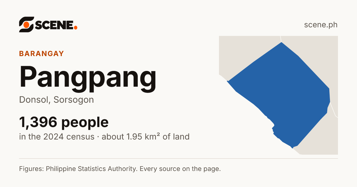 Pangpang, Donsol, barangay: 1,396 people in the 2024 census