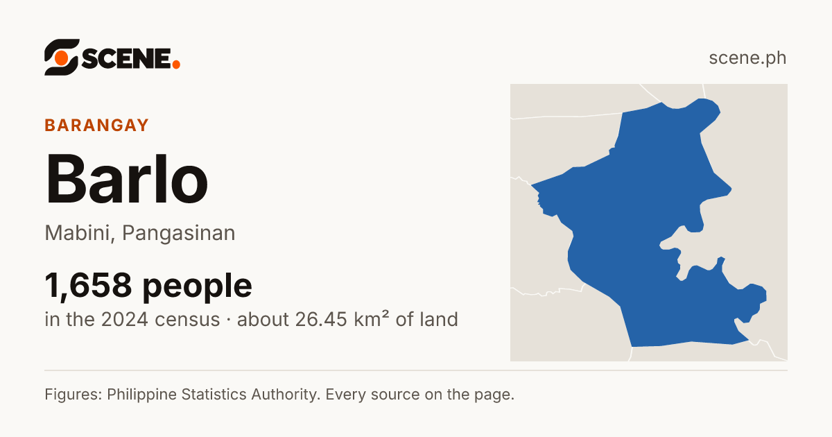 Barlo, Mabini, barangay: 1,658 people in the 2024 census