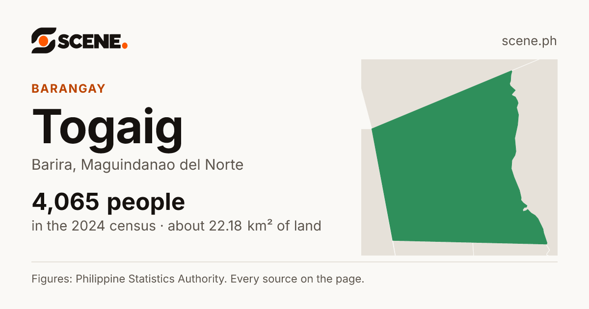 Togaig, Barira, barangay: 4,065 people in the 2024 census