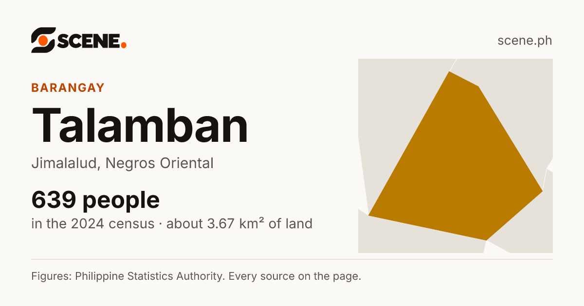 Talamban, Jimalalud, barangay: 639 people in the 2024 census