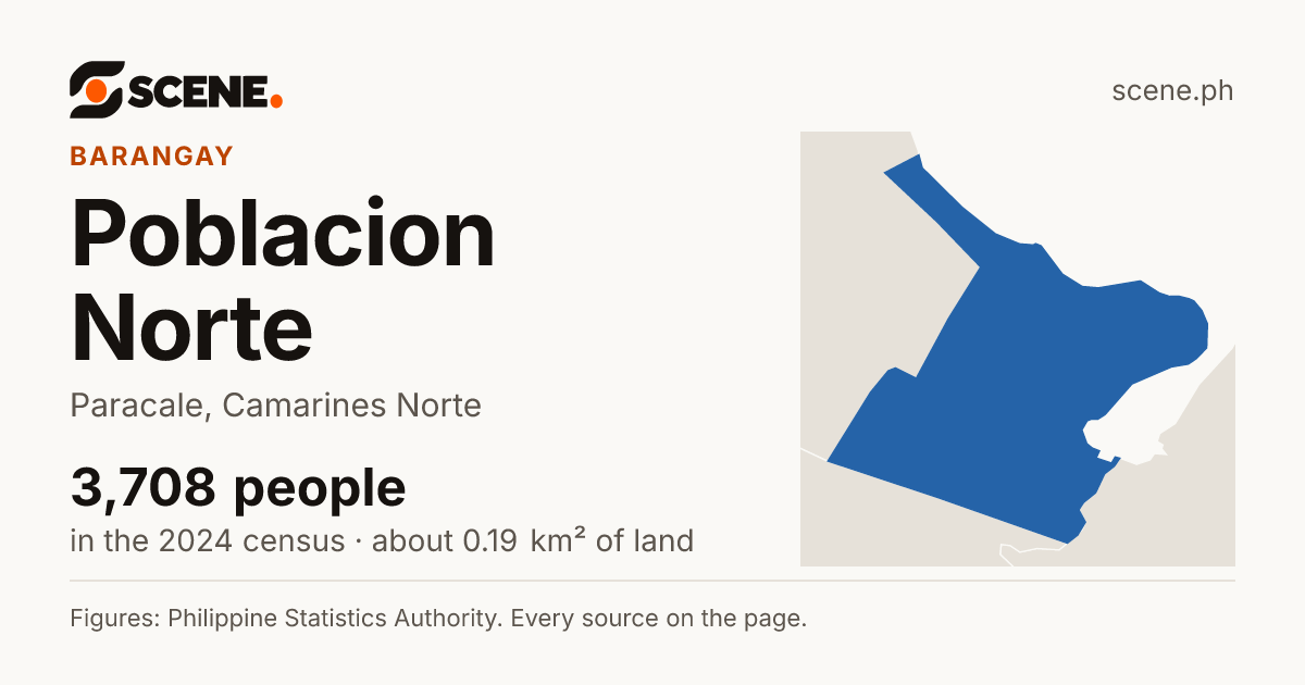 Poblacion Norte, Paracale, barangay: 3,708 people in the 2024 census