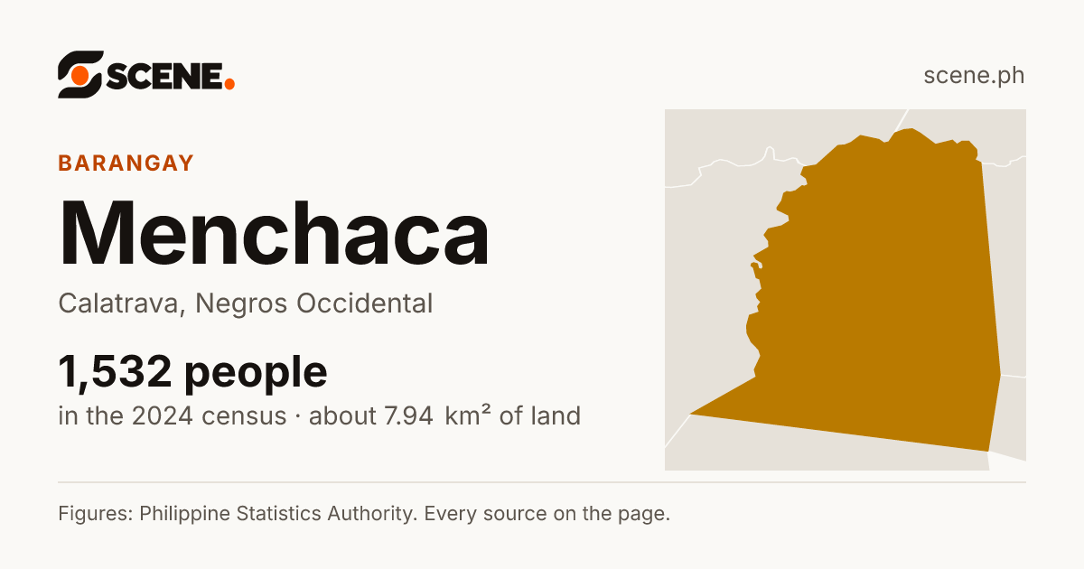 Menchaca, Calatrava, barangay: 1,532 people in the 2024 census