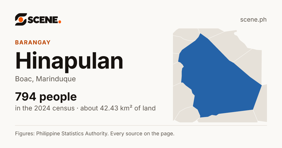 Hinapulan, Boac, barangay: 794 people in the 2024 census