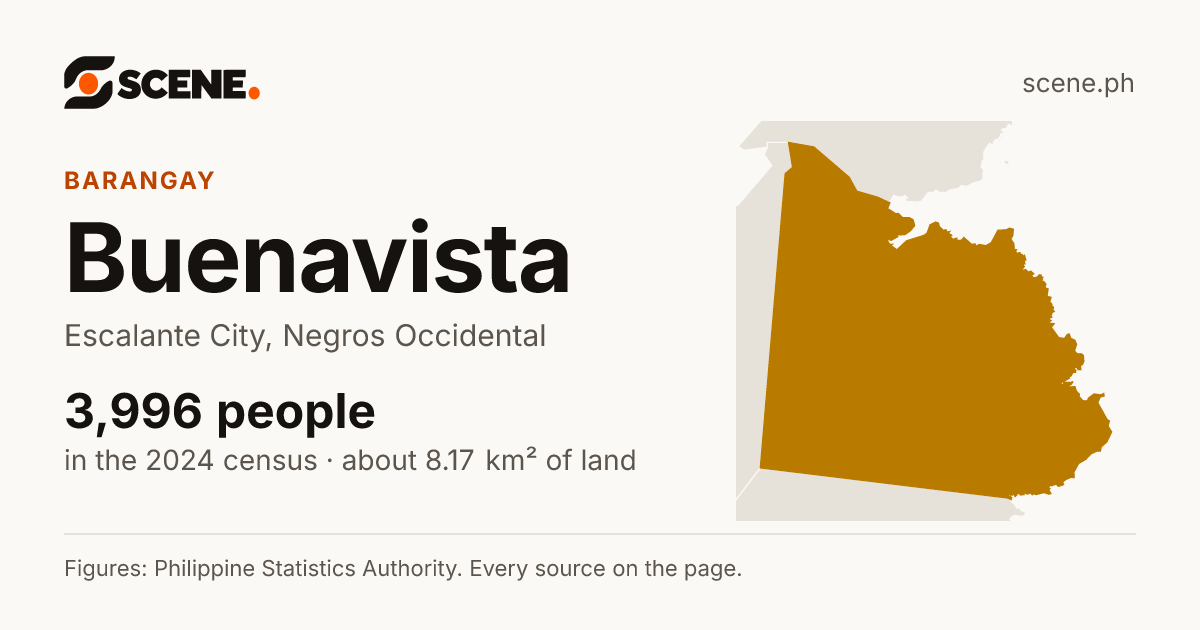Buenavista, Escalante City, barangay: 3,996 people in the 2024 census