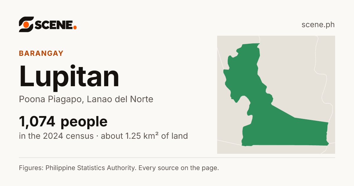 Lupitan, Poona Piagapo, barangay: 1,074 people in the 2024 census