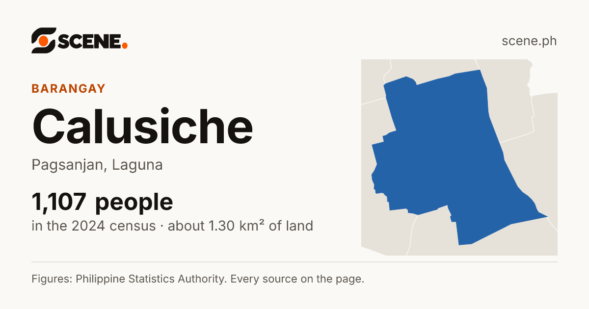 Calusiche, Pagsanjan, barangay: 1,107 people in the 2024 census