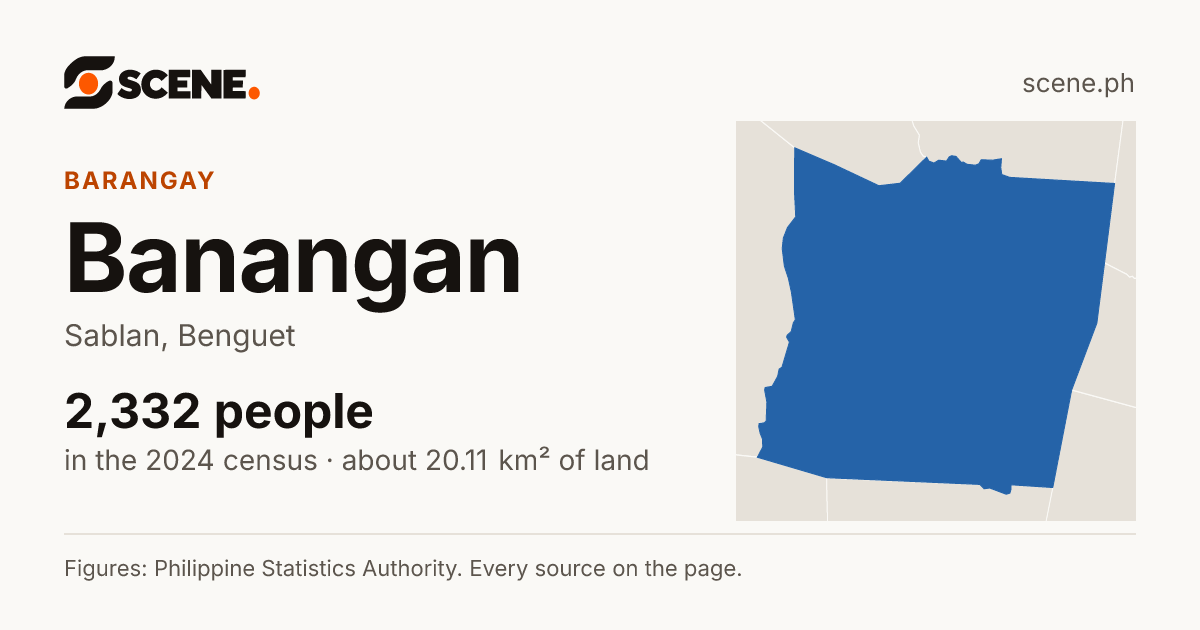 Banangan, Sablan, barangay: 2,332 people in the 2024 census