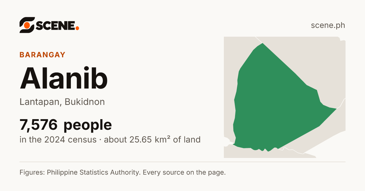 Alanib, Lantapan, barangay: 7,576 people in the 2024 census