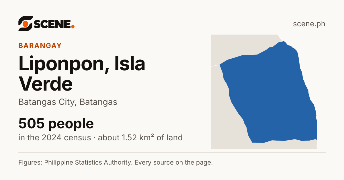 Liponpon, Isla Verde, Batangas City, barangay: 505 people in the 2024 census