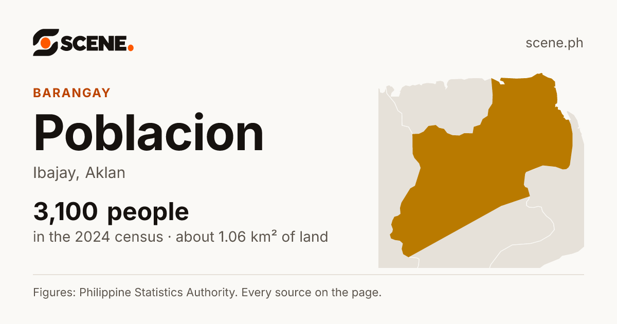 Poblacion, Ibajay, barangay: 3,100 people in the 2024 census