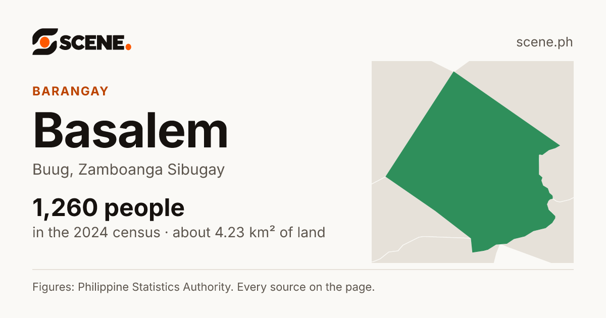 Basalem, Buug, barangay: 1,260 people in the 2024 census