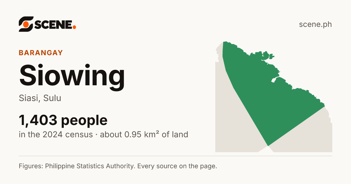 Siowing, Siasi, barangay: 1,403 people in the 2024 census