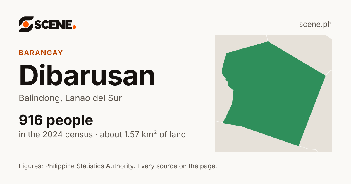 Dibarusan, Balindong, barangay: 916 people in the 2024 census