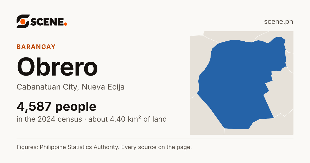 Obrero, Cabanatuan City, barangay: 4,587 people in the 2024 census