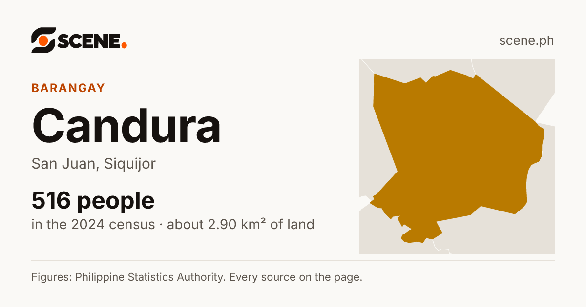 Candura, San Juan, barangay: 516 people in the 2024 census