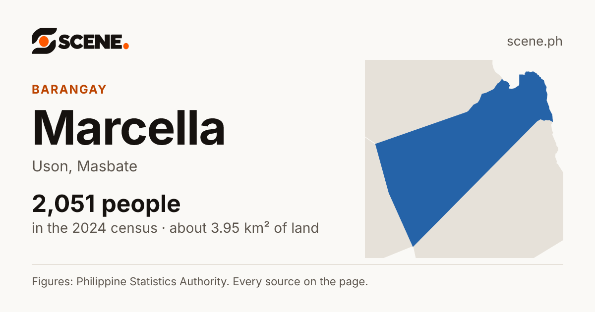 Marcella, Uson, barangay: 2,051 people in the 2024 census